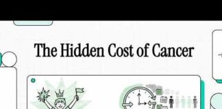 Young Cancer Survivors May Face Faster Aging