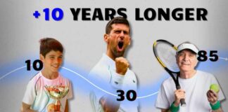 You’ll live longer if you play tennis. Science Proved.