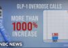 Black-Market Weight Loss Shots – Hospital Beds Alarming rise in weight loss drug GLP-1 overdoses